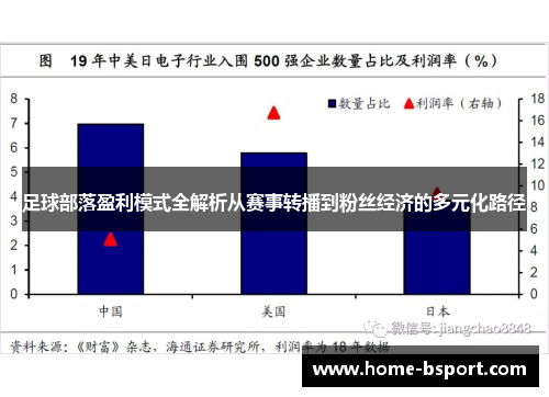 足球部落盈利模式全解析从赛事转播到粉丝经济的多元化路径