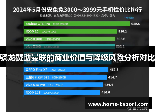 骁龙赞助曼联的商业价值与降级风险分析对比