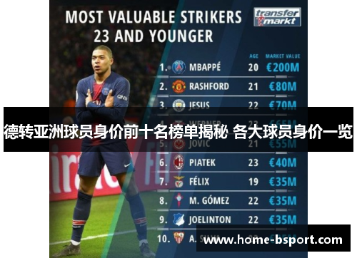 德转亚洲球员身价前十名榜单揭秘 各大球员身价一览