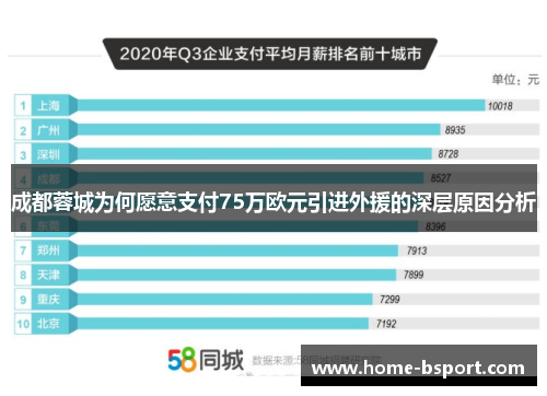 成都蓉城为何愿意支付75万欧元引进外援的深层原因分析