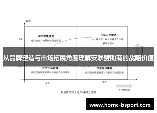 从品牌塑造与市场拓展角度理解安联赞助商的战略价值