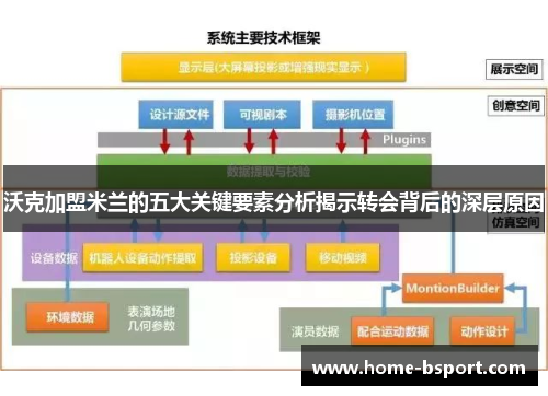 沃克加盟米兰的五大关键要素分析揭示转会背后的深层原因