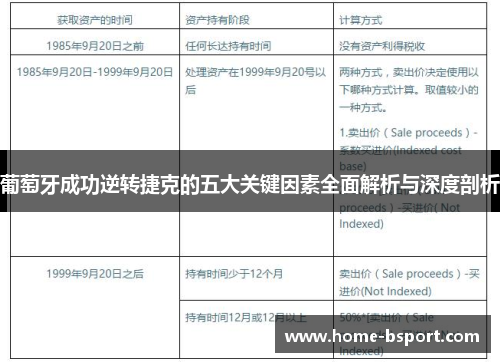 葡萄牙成功逆转捷克的五大关键因素全面解析与深度剖析