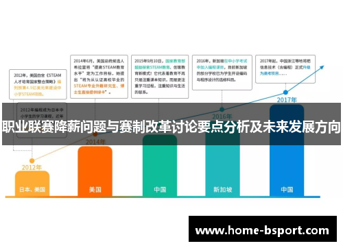 职业联赛降薪问题与赛制改革讨论要点分析及未来发展方向